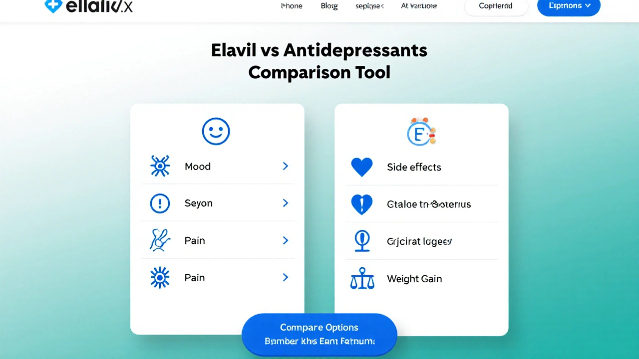 Elavil (Amitriptyline) vs Top Antidepressant Alternatives - Full Comparison